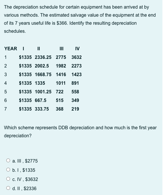 The depreciation schedule for certain equipment has been arrived at by
various methods. The estimated salvage value of the equipment at the end
of its 7 years useful life is $366. Identify the resulting depreciation
schedules.
YEAR I ||
1
2
3
4
5
6
7
IV
$1335 2336.25 2775 3632
$1335 2002.5 1982 2273
$1335 1668.75 1416 1423
$1335 1335 1011 891
$1335 1001.25 722 558
$1335 667.5 515 349
$1335 333.75 368 219
Which scheme represents DDB depreciation and how much is the first year
depreciation?
a. III, $2775
O b. 1, $1335
O c. IV, $3632
O d. II, $2336