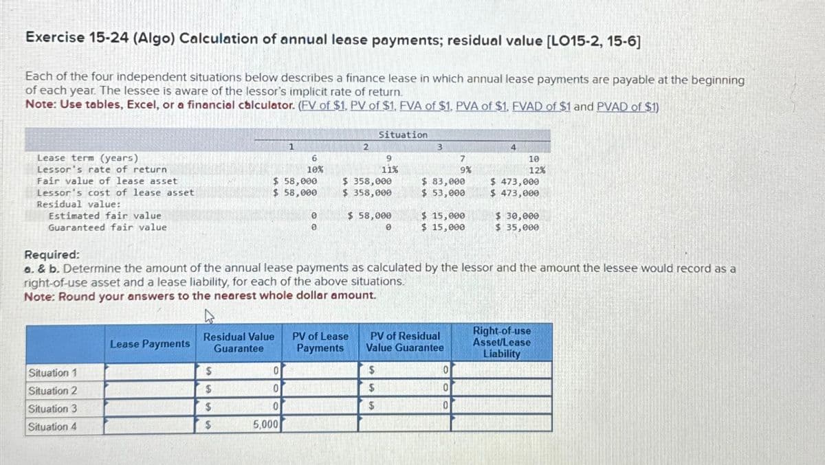 Exercise 15-24 (Algo) Calculation of annual lease payments; residual value [LO15-2, 15-6]
Each of the four independent situations below describes a finance lease in which annual lease payments are payable at the beginning
of each year. The lessee is aware of the lessor's implicit rate of return.
Note: Use tables, Excel, or a financial calculator. (FV of $1. PV of $1. FVA of $1. PVA of $1. FVAD of $1 and PVAD of $1)
Lease term (years)
Lessor's rate of return
Fair value of lease asset
Lessor's cost of lease asset
Residual value:
Estimated fair value
Guaranteed fair value
Situation 1
Situation 2
Situation 3
Situation 4
Lease Payments
$
$
1
$
$
6
10%
$ 58,000
$ 58,000
0
0
0
5,000
0
0
Residual Value PV of Lease
Guarantee Payments
2
Situation
$ 358,000
$ 358,000
9
11%
$ 58,000
0
$
$
$
3
Required:
a. & b. Determine the amount of the annual lease payments as calculated by the lessor and the amount the lessee would record as a
right-of-use asset and a lease liability, for each of the above situations.
Note: Round your answers to the nearest whole dollar amount.
$ 83,000
$ 53,000
7
9%
$ 15,000
$ 15,000
PV of Residual
Value Guarantee
0
0
0
4
10
12%
$ 473,000
$ 473,000
$ 30,000
$ 35,000
Right-of-use
Asset/Lease
Liability