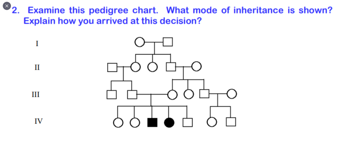 2. Examine this pedigree chart. What mode of inheritance is shown?
Explain how you arrived at this decision?
I
II
III
IV
