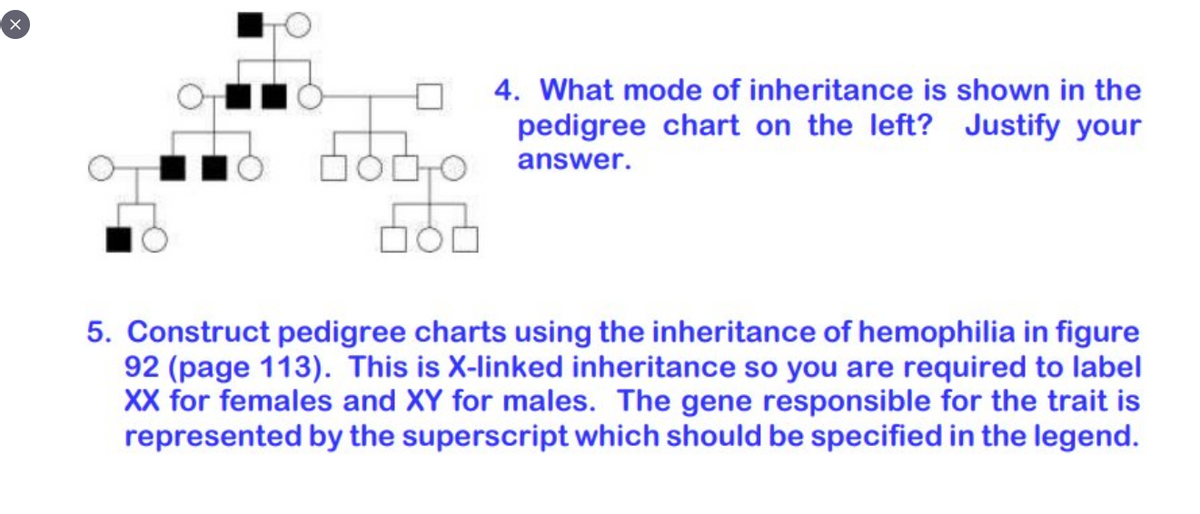 4. What mode of inheritance is shown in the
pedigree chart on the left? Justify your
answer.
5. Construct pedigree charts using the inheritance of hemophilia in figure
92 (page 113). This is X-linked inheritance so you are required to label
XX for females and XY for males. The gene responsible for the trait is
represented by the superscript which should be specified in the legend.
