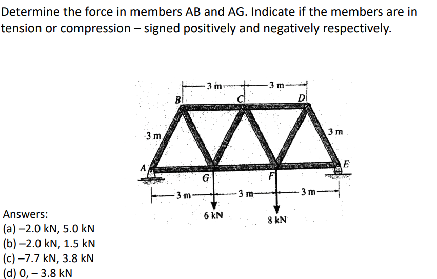 Determine the force in members AB and AG. Indicate if the members are in
tension or compression - signed positively and negatively respectively.
Answers:
(a) -2.0 kN, 5.0 kN
(b)-2.0 kN, 1.5 kN
(c) -7.7 kN, 3.8 kN
(d) 0, -3.8 kN
3 m
A
B
3 m
-3 m-
G
6 kN
∙3 m-
3 m
8 kN
3 m.
3 m
E