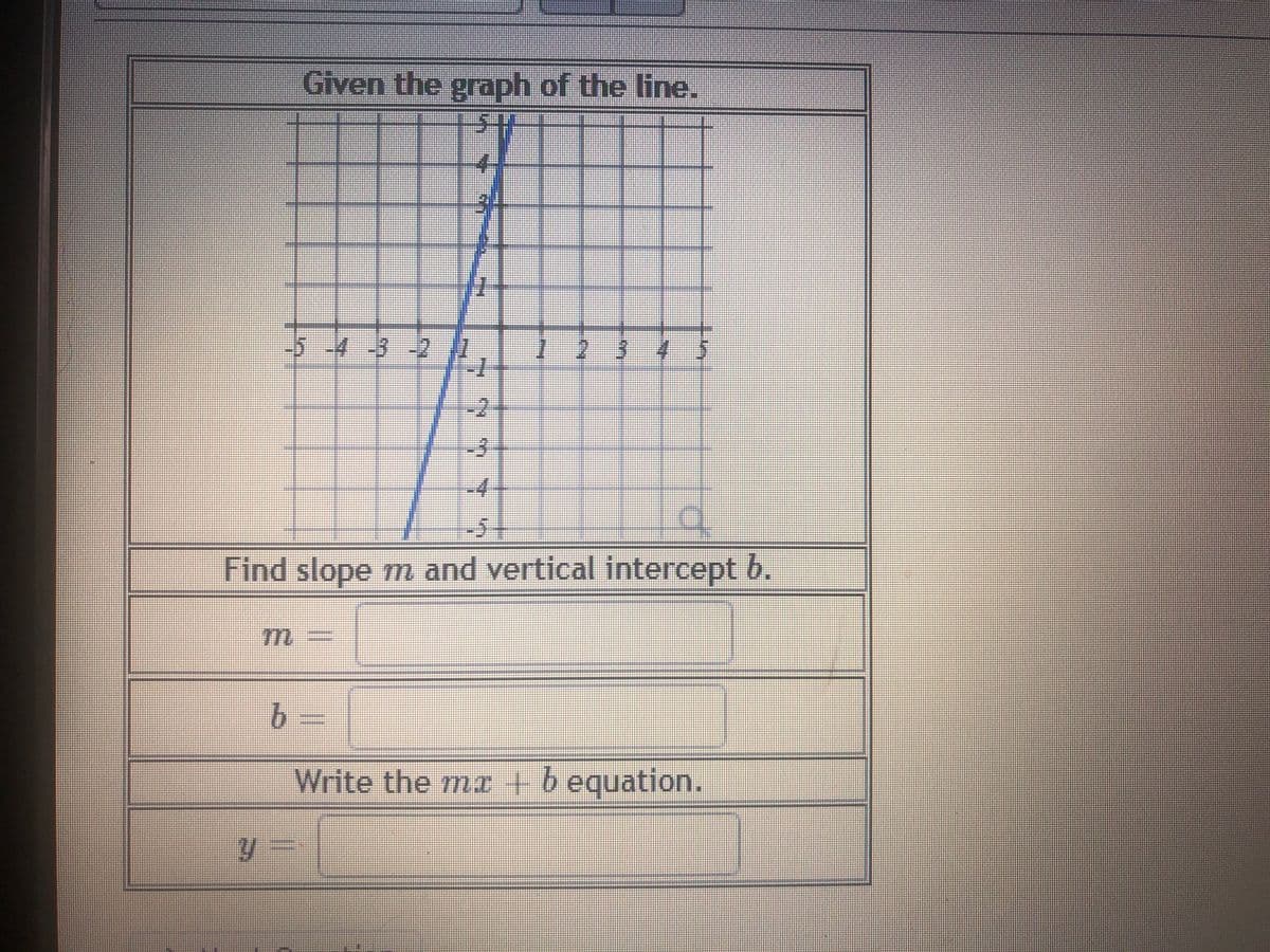 Given the graph of the line.
543-2 ,
-2
-
-3-
-4
-5+
Find slope m and vertical intercept b.
Write the mg +
b equation.
