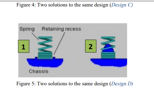 Figure 4: Two solutions to the same design (Design C)
Spring Retaining recess
1
2
Chassis
Figure 5: Two solutions to the same design (Design D)
