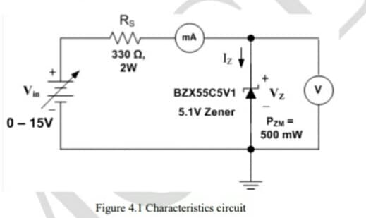 Rs
mA
330 Ω
Iz
Vin
BZX55C5V1
Vz
V
5.1V Zener
0- 15V
PzM =
500 mW
Figure 4.1 Characteristics circuit
