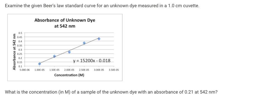Examine the given Beer's law standard curve for an unknown dye measured in a 1.0 cm cuvette.
Absorbance of Unknown Dye
at 542 nm
0.5
0.45
0.4
0.35
0.3
0.25
0.2
y = 15200x - 0.018.
0.15
0.1
5.00E-06
1.00E-05
1.50E-05
2.00E-05
2.50E-05
3.00E-05
3.50E-05
Concentration (M)
What is the concentration (in M) of a sample of the unknown dye with an absorbance of 0.21 at 542 nm?
Absorbance at 542 nm
