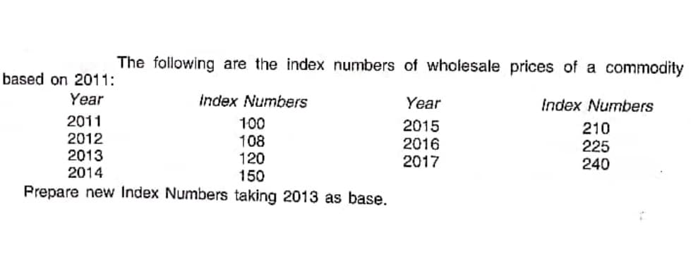 The following are the index numbers of wholesale prices of a commodity
based on 2011:
Year
Index Numbers
Year
Index Numbers
2011
2012
2013
2014
100
108
2015
2016
2017
210
225
240
120
150
Prepare new Index Numbers taking 2013 as base.
