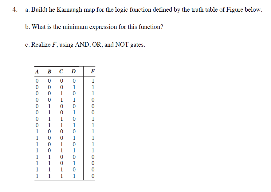4.
a. Buildt he Karnaugh map for the logic function defined by the truth table of Figure below.
b. What is the minimum expression for this function?
c. Realize F, using AND, OR, and NOT gates.
A
В
D
F
1
1
1
1
1
1
1
1
1
1
1
1
1
1
1
1
1
1
1
1
1
1
1
1
1
1
1
1
1
1
1
1
1
1
1
1
1
1
1
1
1
elo o O

