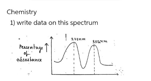Chemistry
1) write data on this spectrum
275nm
85anm
Peaentage ↑
absoa bance
