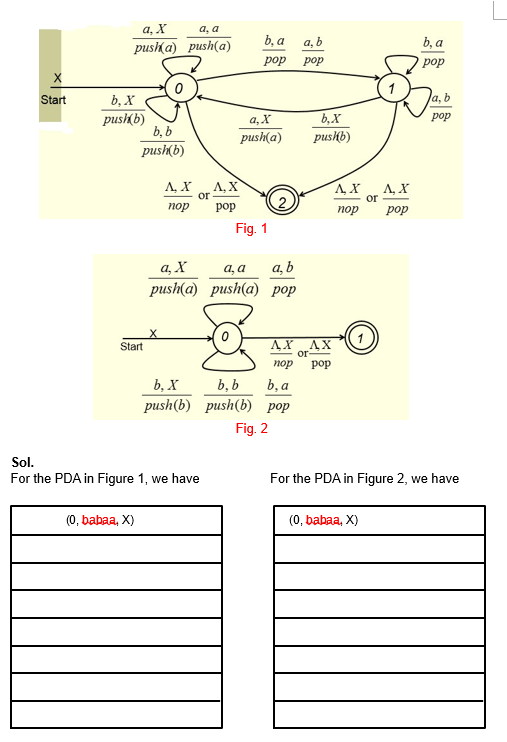 X
Start
a, X
a, a
push(a) push(a)
b, X
push(b)
b, b
push(b)
Start
(0, babaa, X)
A, X
X
or 1.
nop pop
b, X
push(b)
Sol.
For the PDA in Figure 1, we have
b, a
pop
push(a)
a, X
a, a
a, b
push(a) push(a) pop
Fig. 1
b, b
push(b)
2
Fig. 2
a, b
pop
b,X
push(b)
AX AX
or
nop
pop
b, a
pop
A, X
nop
1
or
(0, babaa, X)
A, X
pop
b, a
pop
la, b
pop
For the PDA in Figure 2, we have
