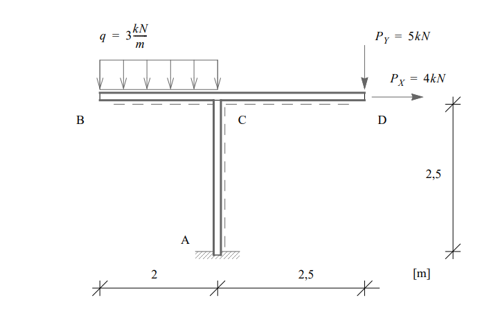 B
9 =
kN
m
*
2
A
C
Py
= 5kN
Px = 4kN
D
2,5
2,5
[m]
*
*