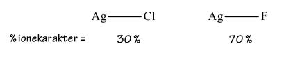 % ionekarakter =
Ag-
- Cl
30%
Ag-
70%
-F
