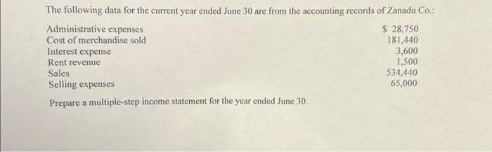 The following data for the current year ended June 30 are from the accounting records of Zanadu Co.:
Administrative expenses
$ 28,750
Cost of merchandise sold
181,440
3,600
1,500
Interest expense
Rent revenue
Sales
Selling expenses
Prepare a multiple-step income statement for the year ended June 30.
534,440
65,000
