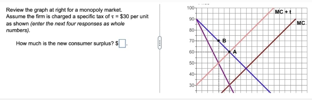 Review the graph at right for a monopoly market.
Assume the firm is charged a specific tax of t = $30 per unit
as shown (enter the next four responses as whole
numbers).
How much is the new consumer surplus? $
100-
90-
80-
70-
B
60-
50-
40-
30-
MC + t
MC