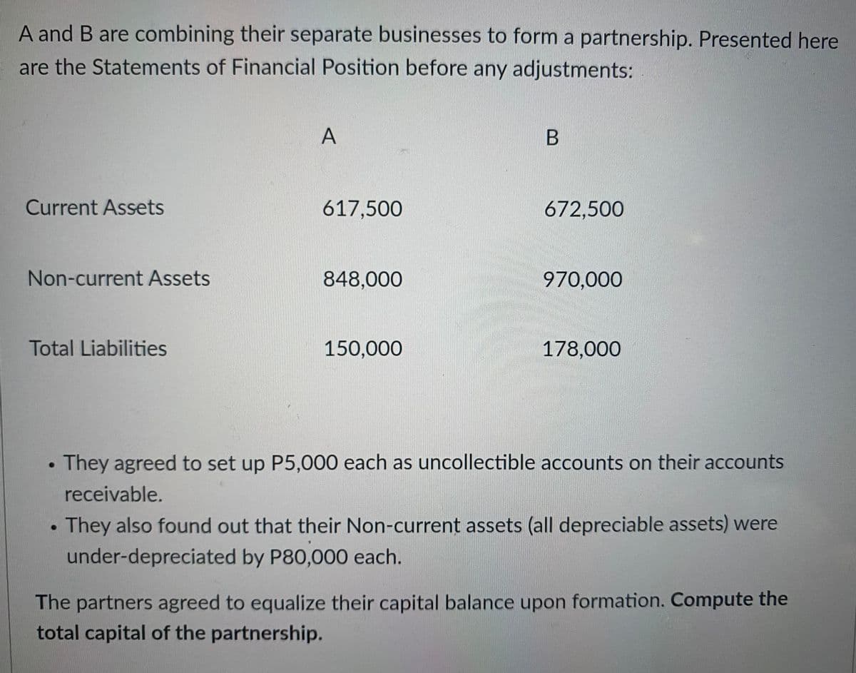 A and B are combining their separate businesses to form a partnership. Presented here
are the Statements of Financial Position before any adjustments:
Current Assets
Non-current Assets
Total Liabilities
●
A
617,500
848,000
150,000
B
672,500
970,000
178,000
They agreed to set up P5,000 each as uncollectible accounts on their accounts
receivable.
They also found out that their Non-current assets (all depreciable assets) were
under-depreciated by P80,000 each.
The partners agreed to equalize their capital balance upon formation. Compute the
total capital of the partnership.