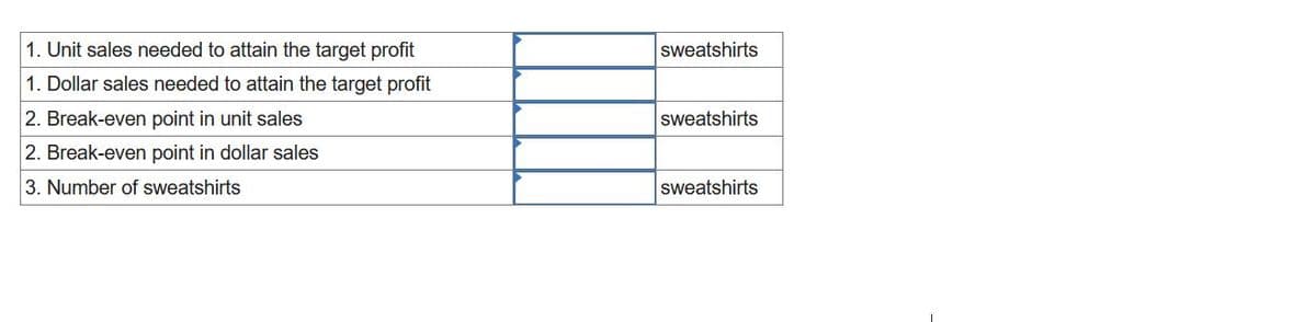 1. Unit sales needed to attain the target profit
1. Dollar sales needed to attain the target profit
2. Break-even point in unit sales
2. Break-even point in dollar sales
3. Number of sweatshirts
sweatshirts
sweatshirts
sweatshirts