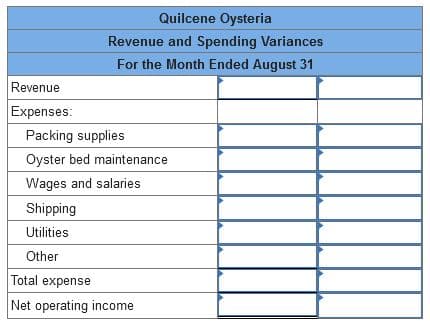 Revenue
Expenses:
Quilcene Oysteria
Revenue and Spending Variances
For the Month Ended August 31
Packing supplies
Oyster bed maintenance
Wages and salaries
Shipping
Utilities
Other
Total expense
Net operating income