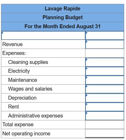 Lavage Rapide
Planning Budget
For the Month Ended August 31
Revenue
Expenses:
Cleaning supplies
Electricity
Maintenance
Wages and salaries
Depreciation
Rent
Administrative expenses
Total expense
Net operating income
