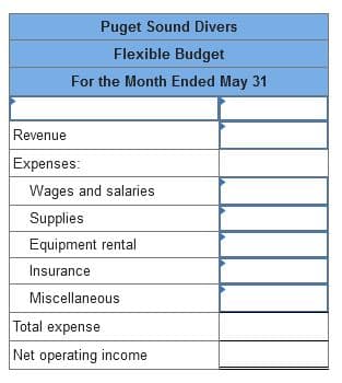 Puget Sound Divers
Flexible Budget
For the Month Ended May 31
Revenue
Expenses:
Wages and salaries
Supplies
Equipment rental
Insurance
Miscellaneous
Total expense
Net operating income