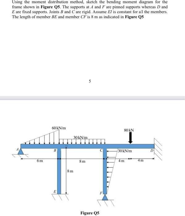 Using the moment distribution method, sketch the bending moment diagram for the
frame shown in Figure Q5. The supports at A and F are pinned supports whereas D and
E are fixed supports. Joints B and C are rigid. Assume El is constant for all the members.
The length of member BE and member CF is 8 m as indicated in Figure Q5
6m
60 kN/m
B
E
30 kN/m
8m
8m
5
Figure Q5
80 KN
30 kN/m
4m
4m
D