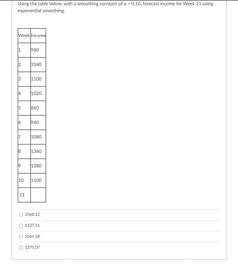 =>
Using the table below, with a smoothing constant of a = 0.10, forecast income for Week 11 using
exponential smoothing.
Week Income
1
980
2
1040
1100
4
1020
5
860
6
960
1080
8
1360
a
1380
10
1100
11
1068.12
1127.51
1064.58
1375.07