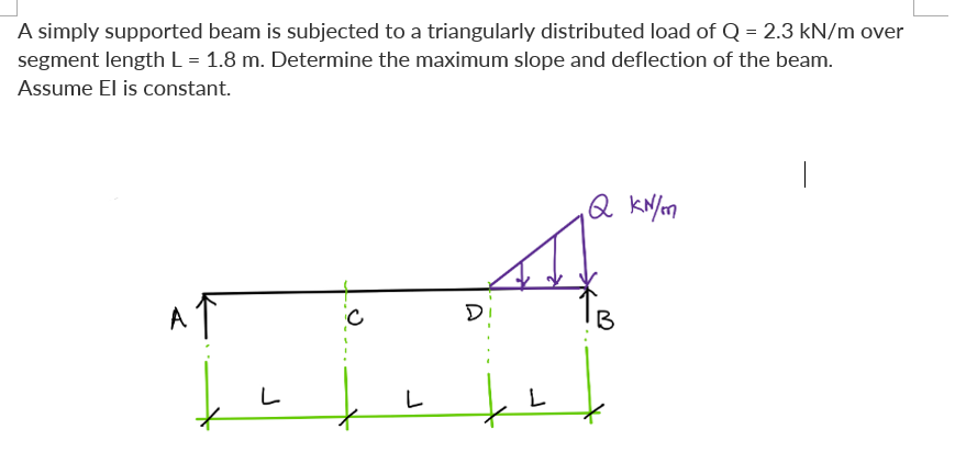 A simply supported beam is subjected to a triangularly distributed load of Q = 2.3 kN/m over
segment length L = 1.8 m. Determine the maximum slope and deflection of the beam.
Assume El is constant.
QkN/m
A
с
D
B
L
L
L