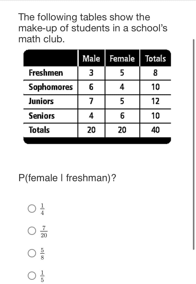 The following tables show the
make-up of students in a school's
math club.
Male Female
Totals
Freshmen
3
5
8
Sophomores
4
10
Juniors
7
5
12
Seniors
4
10
Totals
20
20
40
P(female I freshman)?
4
20
