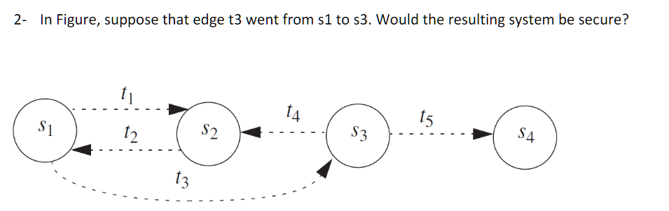 2- In Figure, suppose that edge t3 went from s1 to s3. Would the resulting system be secure?
t4
15
SĄ
S3
S2
S1
12
t3
