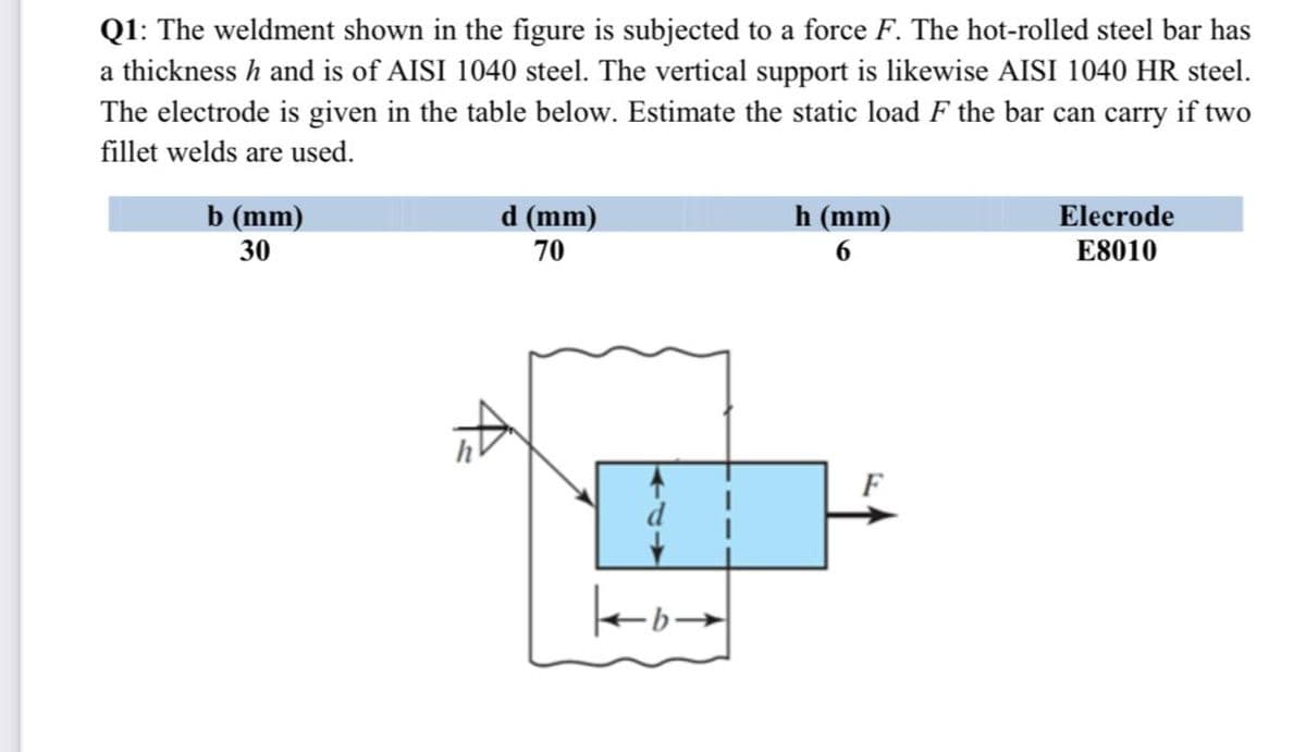 Q1: The weldment shown in the figure is subjected to a force F. The hot-rolled steel bar has
a thickness h and is of AISI 1040 steel. The vertical support is likewise AISI 1040 HR steel.
The electrode is given in the table below. Estimate the static load F the bar can carry if two
fillet welds are used.
d (mm)
h (mm)
Elecrode
b (mm)
30
70
6
E8010
4
ko →