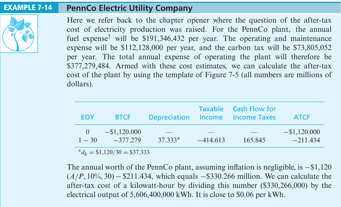 EXAMPLE 7-14
PennCo Electric Utility Company
Here we refer back to the chapter opener where the question of the after-tax
cost of electricity production was raised. For the PennCo plant, the annual
fuel expense will be $191,346,432 per year. The operating and maintenance
expense will be $112,128,000 per year, and the carbon tax will be $73,805,052
per year. The total annual expense of operating the plant will therefore be
$377,279,484. Armed with these cost estimates, we can calculate the after-tax
cost of the plant by using the template of Figure 7-5 (all numbers are millions of
dollars).
ΕΟΥ
0
1 - 30
*dk =
BTCF
-$1,120.000
-377.279
Taxable
Depreciation Income
= $1,120/30 = $37.333
37.333*
-414.613
Cash Flow for
Income Taxes
165.845
ATCF
-$1,120.000
-211.434
The annual worth of the PennCo plant, assuming inflation is negligible, is −$1,120
(A/P, 10%, 30) – $211.434, which equals -$330.266 million. We can calculate the
after-tax cost of a kilowatt-hour by dividing this number ($330,266,000) by the
electrical output of 5,606,400,000 kWh. It is close to $0.06 per kWh.