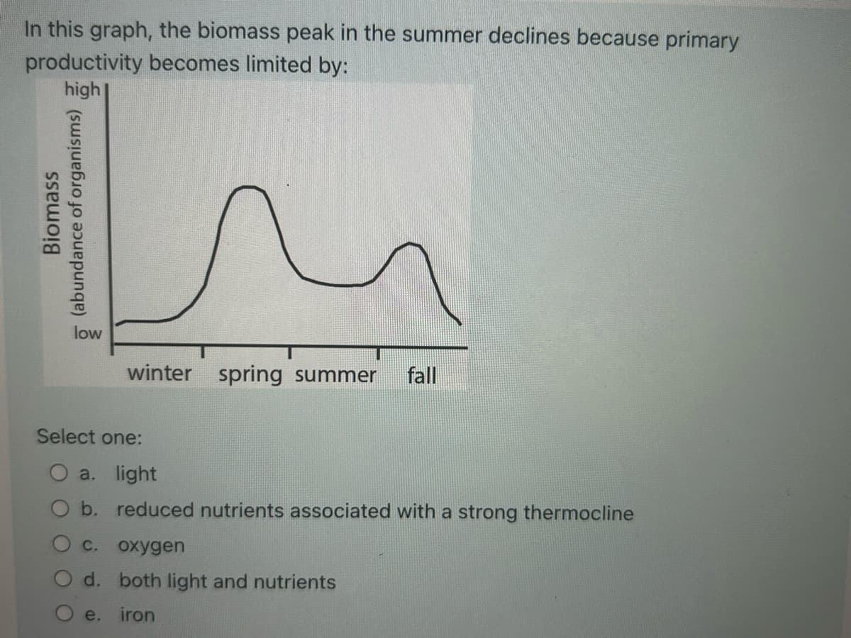 In this graph, the biomass peak in the summer declines because primary
productivity becomes limited by:
high
Biomass
(abundance of organisms)
low
winter spring summer fall
Select one:
O a. light
O b. reduced nutrients associated with a strong thermocline
O c. oxygen
O d. both light and nutrients
e. iron