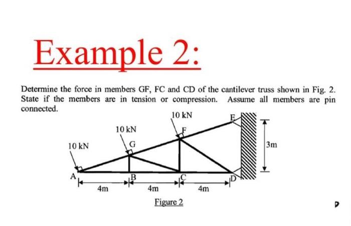 Example 2:
Determine the force in members GF, FC and CD of the cantilever truss shown in Fig. 2.
State if the members are in tension or compression. Assume all members are pin
connected.
10 kN
10 kN
4m
10 kN
G
4m
Figure 2
4m
3m
D
