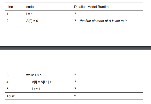 Line
code
Detailed Model Runtime
1
i = 1
?
A[0] = 0
? the first element of A is set to 0
while i< n:
4
A[i] = A[i-1] + i
?
i += 1
?
Total:
3.
