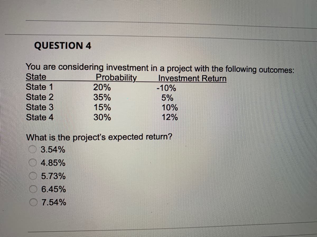 QUESTION 4
You are considering investment in a project with the following outcomes:
State
Probability
Investment Return
State 1
State 2
State 3
State 4
20%
35%
15%
30%
-10%
5%
10%
12%
What is the project's expected return?
3.54%
4.85%
5.73%
6.45%
7.54%