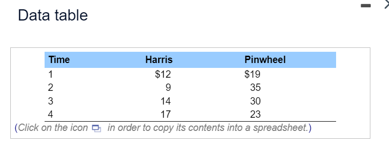 Data table
Time
1
2
3
14
4
17
(Click on the icon in order to copy its contents into a spreadsheet.)
Harris
$12
9
Pinwheel
$19
35
30
23