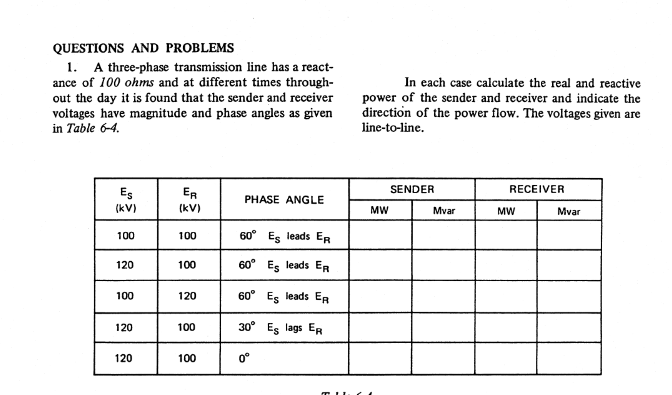 QUESTIONS AND PROBLEMS
1. A three-phase transmission line has a react-
ance of 100 ohms and at different times through-
out the day it is found that the sender and receiver
voltages have magnitude and phase angles as given
in Table 6-4.
Es
(kV)
100
120
100
120
120
ER
(kV)
100
100
120
100
100
PHASE ANGLE
60° Es leads ER
60° Es leads ER
60° Es leads ER
30° Es lags ER
0°
In each case calculate the real and reactive
power of the sender and receiver and indicate the
direction of the power flow. The voltages given are
line-to-line.
MW
SENDER
Mvar
RECEIVER
MW
Mvar