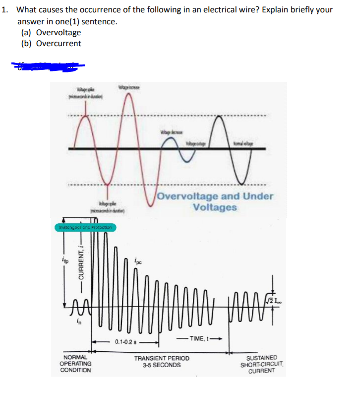 1. What causes the occurrence of the following in an electrical wire? Explain briefly your
answer in one(1) sentence.
(a) Overvoltage
(b) Overcurrent
wagione
Overvoltage and Under
Voltages
Switchgear ond Protoction
in
TIME,t-
0.1-0.2 s
NORMAL
OPERATING
TRANSIENT PERIOD
3-5 SECONDS
SUSTAINED
SHORT-CIRCUIT
CURRENT
CONDITION
-CURRENT, i-
