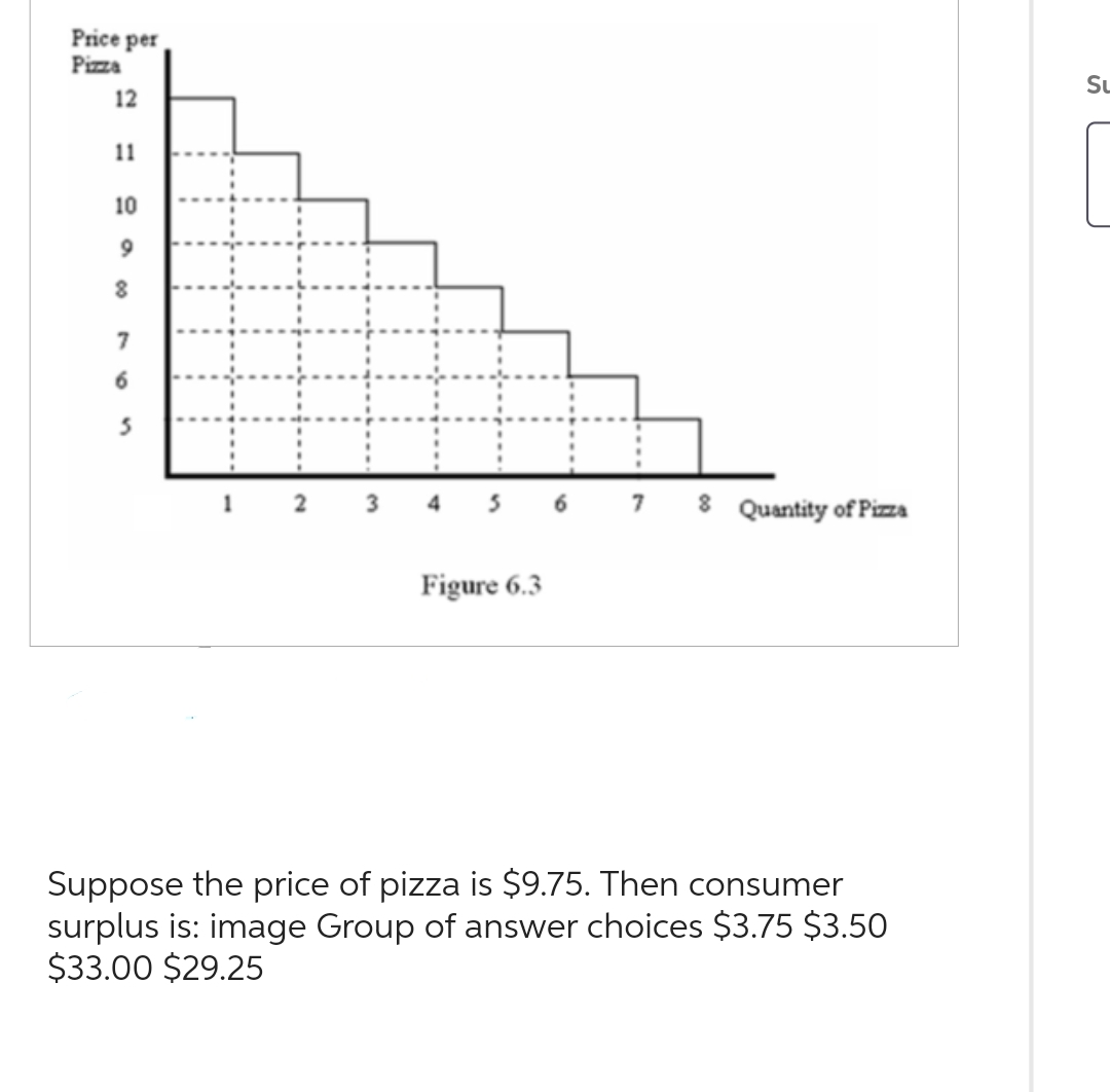 Price per
Pizza
12
11
10
9
8
7
6
5
1 2 3
Figure 6.3
7
8 Quantity of Pizza
Suppose the price of pizza is $9.75. Then consumer
surplus is: image Group of answer choices $3.75 $3.50
$33.00 $29.25
Su