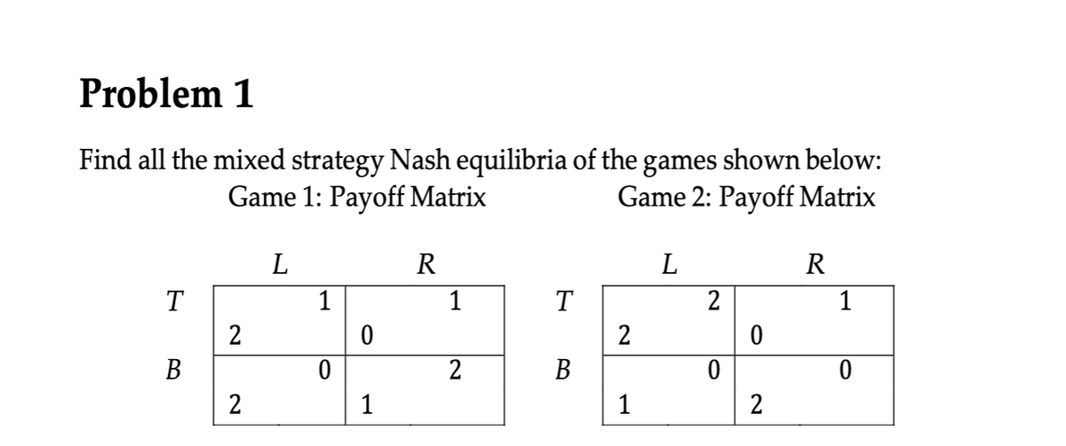 Problem 1
Find all the mixed strategy Nash equilibria of the games shown below:
Game 1: Payoff Matrix
Game 2: Payoff Matrix
T
B
2
2
L
1
0
0
1
R
1
2
T
B
2
1
L
2
0
0
2
R
1
0