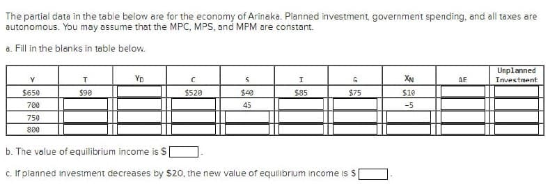 The partial data in the table below are for the economy of Arinaka. Planned investment, government spending, and all taxes are
autonomous. You may assume that the MPC, MPS, and MPM are constant.
a. Fill in the blanks in table below.
Y
T
YD
C
S
I
G
XN
AE
Unplanned
Investment
$650
$90
$520
$40
$85
$75
$10
700
45
-5
750
800
b. The value of equilibrium income is $
c. If planned investment decreases by $20, the new value of equilibrium income is $|