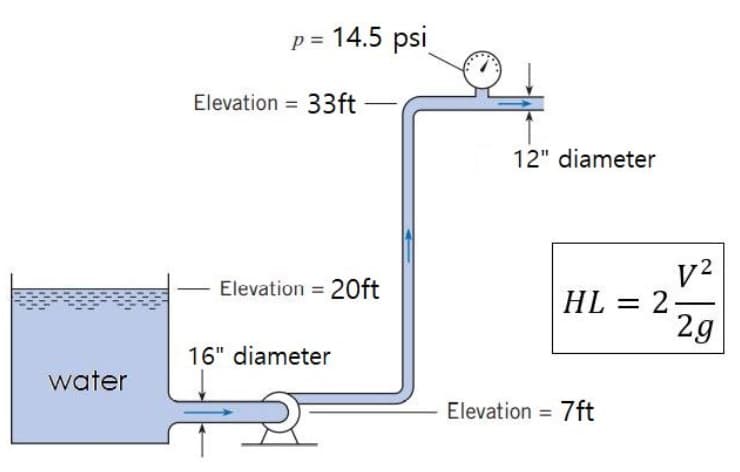 p = 14.5 psi
Elevation = 33ft
12" diameter
v2
HL = 2-
2g
Elevation = 20ft
16" diameter
water
Elevation = 7ft
%3D
