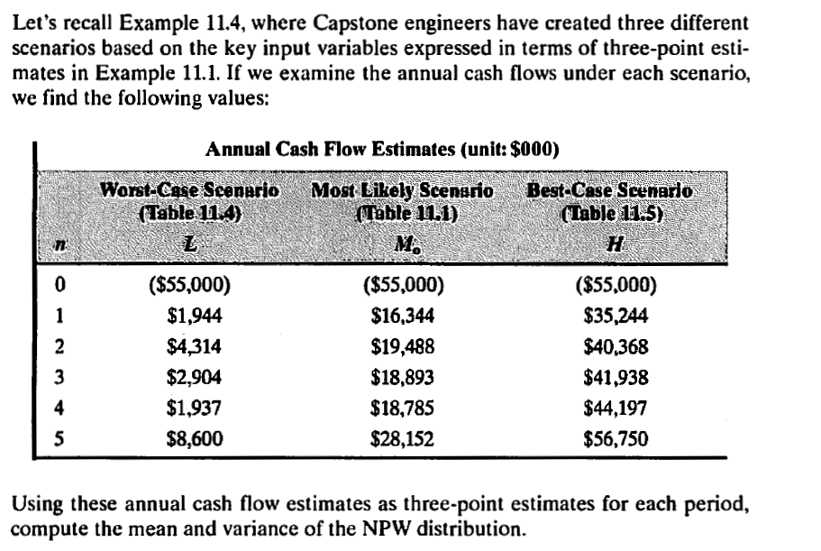 Let's recall Example 11.4, where Capstone engineers have created three different
scenarios based on the key input variables expressed in terms of three-point esti-
mates in Example 11.1. If we examine the annual cash flows under each scenario,
we find the following values:
Annual Cash Flow Estimates (unit: $000)
Worst-Case Scenario
(Table 11.4)
Most Likely Scenario
(Table 11.1)
Best-Case Scenario
(Table 11.5)
M.
($55,000)
($55,000)
($55,000)
$35,244
1
$1,944
$16,344
$4,314
$19,488
$40,368
3
$2,904
$18,893
$41,938
4
$1,937
$18,785
$44,197
5
$8,600
$28,152
$56,750
Using these annual cash flow estimates as three-point estimates for each period,
compute the mean and variance of the NPW distribution.
