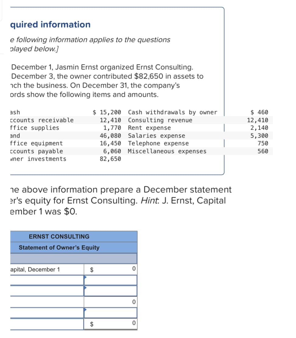 quired information
e following information applies to the questions
played below.]
December 1, Jasmin Ernst organized Ernst Consulting.
December 3, the owner contributed $82,650 in assets to
nch the business. On December 31, the company's
ords show the following items and amounts.
$ 15,200 Cash withdrawals by owner
12,410 Consulting revenue
1,770 Rent expense
46,080 Salaries expense
16,450 Telephone expense
6,060 Miscellaneous expenses
82,650
ash
$ 460
ccounts receivable
12,410
2,140
5,300
ffice supplies
and
ffice equipment
ccounts payable
wner investments
750
560
ne above information prepare a December statement
er's equity for Ernst Consulting. Hint. J. Ernst, Capital
ember 1 was $0.
ERNST CONSULTING
Statement of Owner's Equity
apital, December 1
$
$
