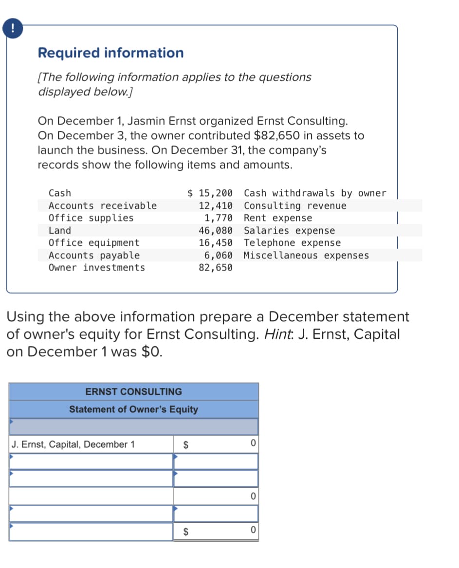 Required information
[The following information applies to the questions
displayed below.]
On December 1, Jasmin Ernst organized Ernst Consulting.
On December 3, the owner contributed $82,650 in assets to
launch the business. On December 31, the company's
records show the following items and amounts.
$ 15,200 Cash withdrawals by owner
12,410 Consulting revenue
1,770 Rent expense
46,080 Salaries expense
16,450 Telephone expense
6,060 Miscellaneous expenses
Cash
Accounts receivable
Office supplies
Land
Office equipment
Accounts payable
Owner investments
82,650
Using the above information prepare a December statement
of owner's equity for Ernst Consulting. Hint: J. Ernst, Capital
on December 1 was $0.
ERNST CONSULTING
Statement of Owner's Equity
J. Ernst, Capital, December 1
2$
2$
