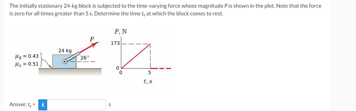 The initially stationary 24-kg block is subjected to the time-varying force whose magnitude P is shown in the plot. Note that the force
is zero for all times greater than 5 s. Determine the time t, at which the block comes to rest.
P, N
24 kg
26°
T
Mk=0.43
Hg = 0.51
Answe: ts = i
173
S
5
t, s