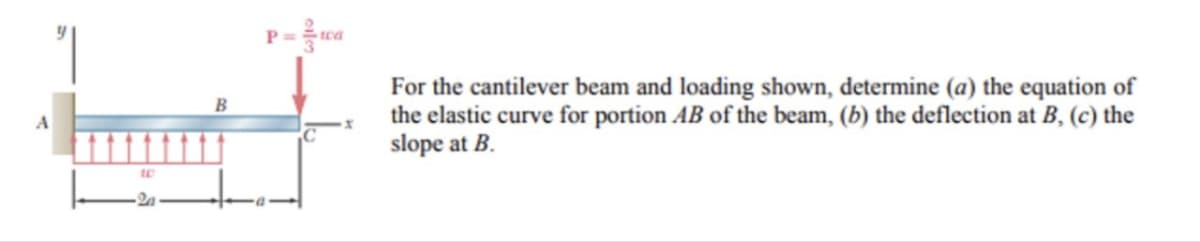 "I
B
P =
wa
For the cantilever beam and loading shown, determine (a) the equation of
the elastic curve for portion AB of the beam, (b) the deflection at B, (c) the
slope at B.