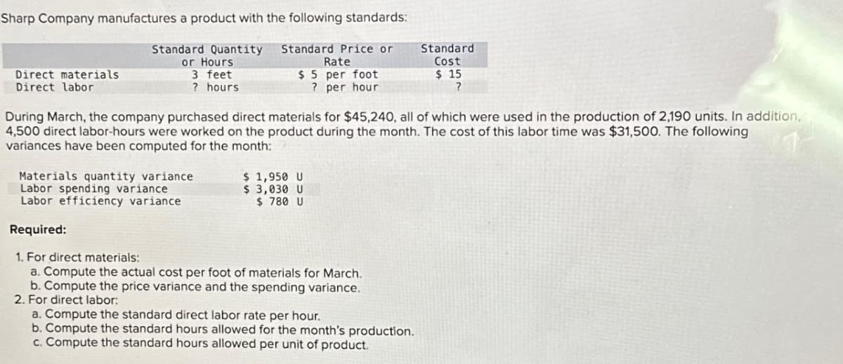 Sharp Company manufactures a product with the following standards:
Standard Quantity Standard Price or
or Hours
Rate
$5 per foot
3 feet
hours
?
? per hour
Direct materials
Direct labor
During March, the company purchased direct materials for $45,240, all of which were used in the production of 2,190 units. In addition,
4,500 direct labor-hours were worked on the product during the month. The cost of this labor time was $31,500. The following
variances have been computed for the month:
Materials quantity variance
Labor spending variance
Labor efficiency variance
$1,950 U
$ 3,030 U
$ 780 U
Required:
1. For direct materials:
a. Compute the actual cost per foot of materials for March.
b. Compute the price variance and the spending variance.
2. For direct labor:
Standard
Cost
$ 15
?
a. Compute the standard direct labor rate per hour.
b. Compute the standard hours allowed for the month's production.
c. Compute the standard hours allowed per unit of product.