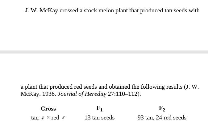 J. W. McKay crossed a stock melon plant that produced tan seeds with
a plant that produced red seeds and obtained the following results (J. W.
McKay. 1936. Journal of Heredity 27:110-112).
Cross
F1
F2
tan ? x red o
13 tan seeds
93 tan, 24 red seeds
