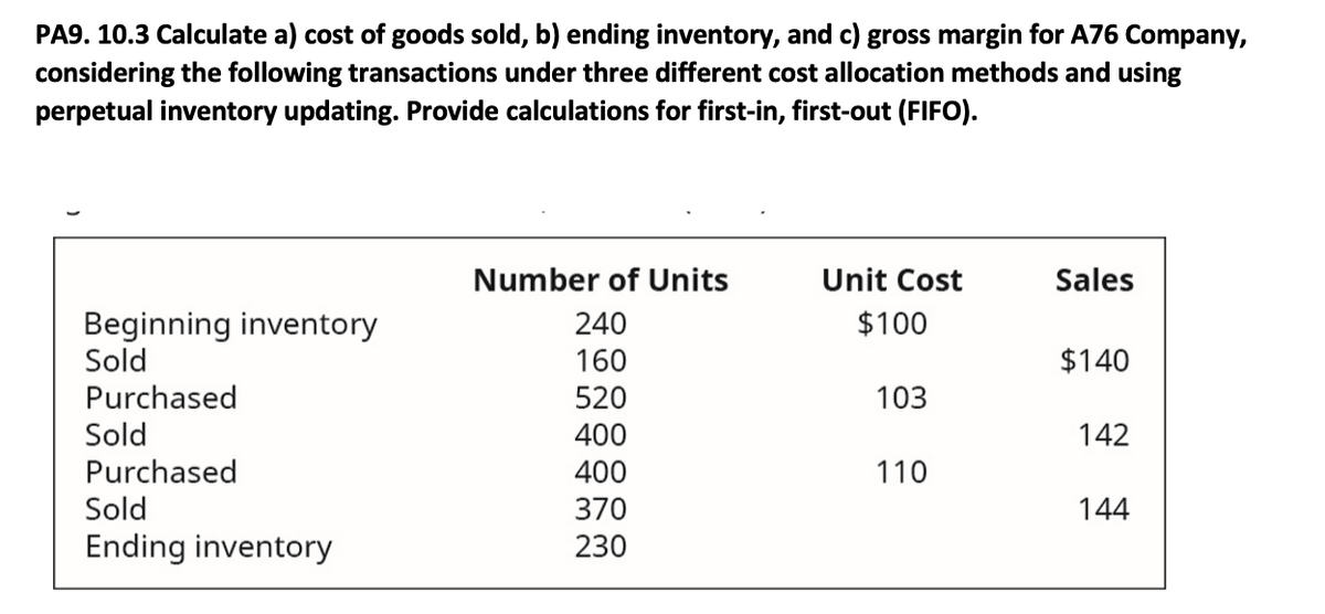 PA9. 10.3 Calculate a) cost of goods sold, b) ending inventory, and c) gross margin for A76 Company,
considering the following transactions under three different cost allocation methods and using
perpetual inventory updating. Provide calculations for first-in, first-out (FIFO).
Number of Units
Unit Cost
Sales
$100
Beginning inventory
Sold
Purchased
Sold
240
160
$140
520
103
400
142
Purchased
400
110
Sold
370
144
Ending inventory
230
