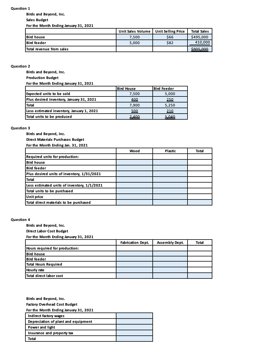 Question 1
Birds and Beyond, Inc.
Sales Budget
For the Month Ending January 31, 2021
Unit Sales Volume Unit Selling Price
Total Sales
Bird house
7,500
$6
$495,000
Bird feeder
5,000
$82
410,000
Total revenue from sales
$905 000
Question 2
Birds and Beyond, Inc.
Production Budget
For the Month Ending January 31, 2021
Bird House
Bird Feeder
Expected units to be sold
Plus desired inventory, January 31, 2021
7,500
5,000
400
250
Total
7,900
5,250
Less estimate d inventory, January 1, 2021
Total units to be produced
500
210
Z400
5040
Question 3
Birds and Beyond, Inc.
Direct Materials Purchases Budget
For the Month Ending Jan. 31, 2021
Wood
Plastic
Total
Required units for production:
Bird house
Bird feeder
Plus desired units of inventory, 1/31/2021
Total
Less estimated units of inventory, 1/1/2021
Total units to be purchased
Unit price
Total direct materials to be purchased
Question 4
Birds and Beyond, Inc.
Direct Labor Cost Budget
For the Month Ending January 31, 2021
Fabrication Dept.
Assembly Dept.
Total
Hours required for production:
Bird house
Bird feeder
Total Hours Required
Hourly rate
Total direct labor cost
Birds and Beyond, Inc.
Factory Overhead Cost Budget
For the Month Ending January 31, 2021
Indirect factory wages
Depreciation of plant and equipment
Power and light
Insurance and property tax
Total
