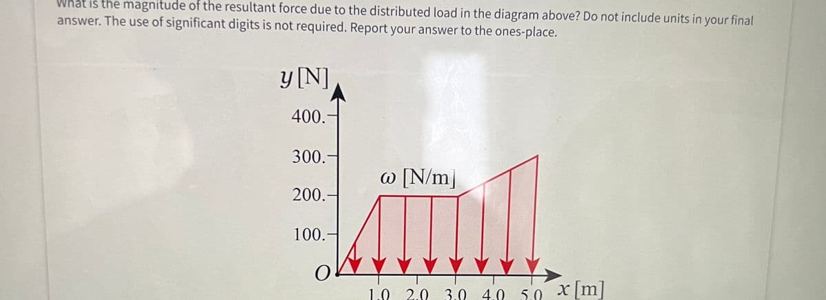 What is the magnitude of the resultant force due to the distributed load in the diagram above? Do not include units in your final
answer. The use of significant digits is not required. Report your answer to the ones-place.
y [N]
400.-
300.
w [N/m]
Ammill
200.-
100.
1.0 2.0 3.0 4.0 5.0 x[m]